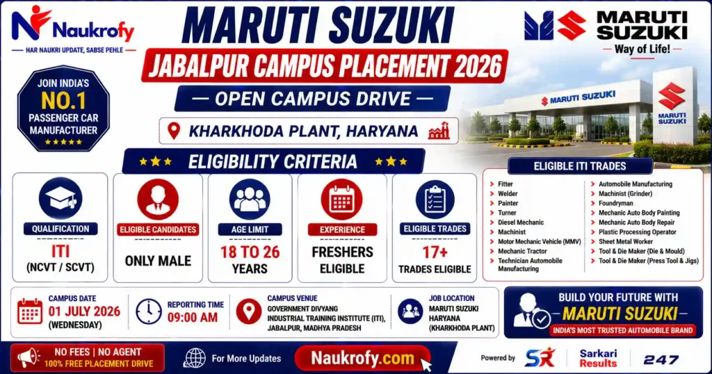 Maruti Suzuki Jabalpur Campus Placement 2026