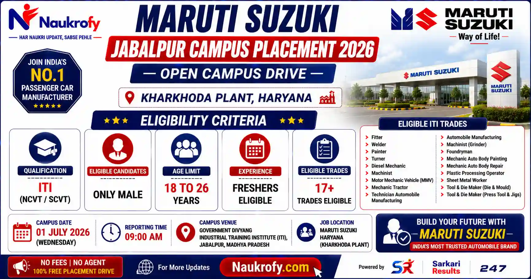 Maruti Suzuki Jabalpur Campus Placement 2026