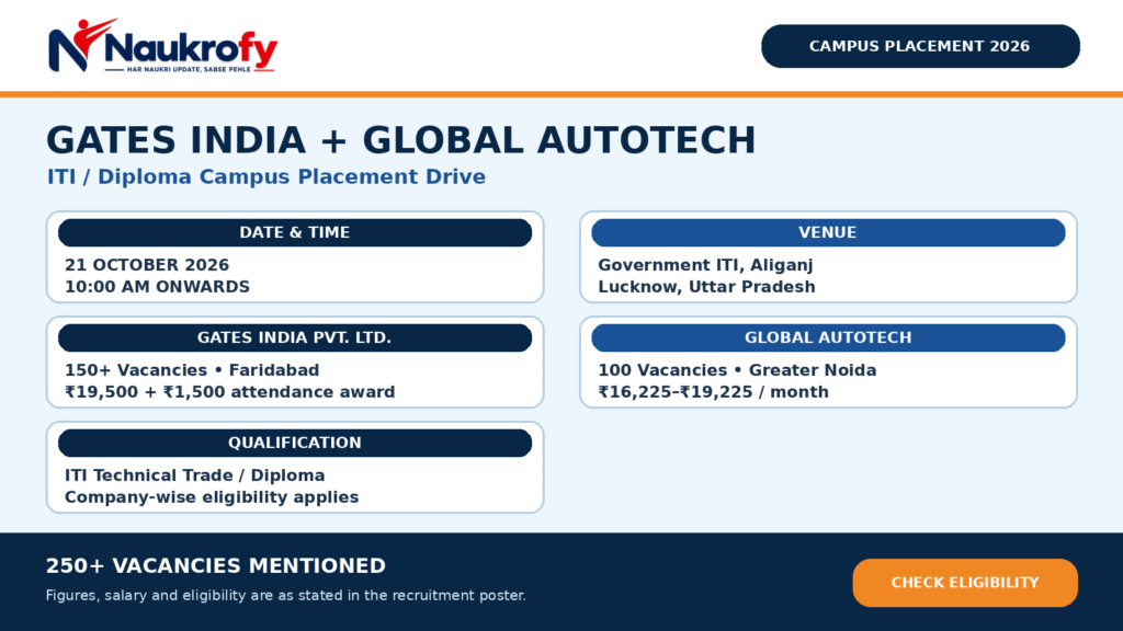 Campus Placement 2026 Gates India Global Autotech ITI Diploma Drive