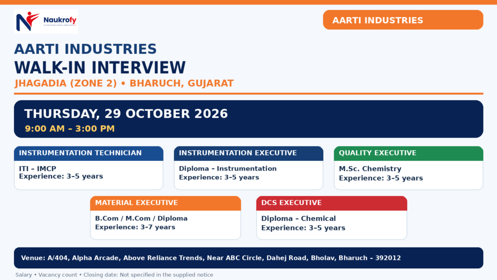 Aarti Industries Walk-In Interview 2026 at Jhagadia Zone 2 Bharuch Gujarat
