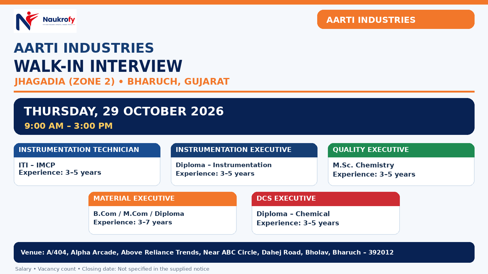 Aarti Industries Walk-In Interview 2026 at Jhagadia Zone 2 Bharuch Gujarat