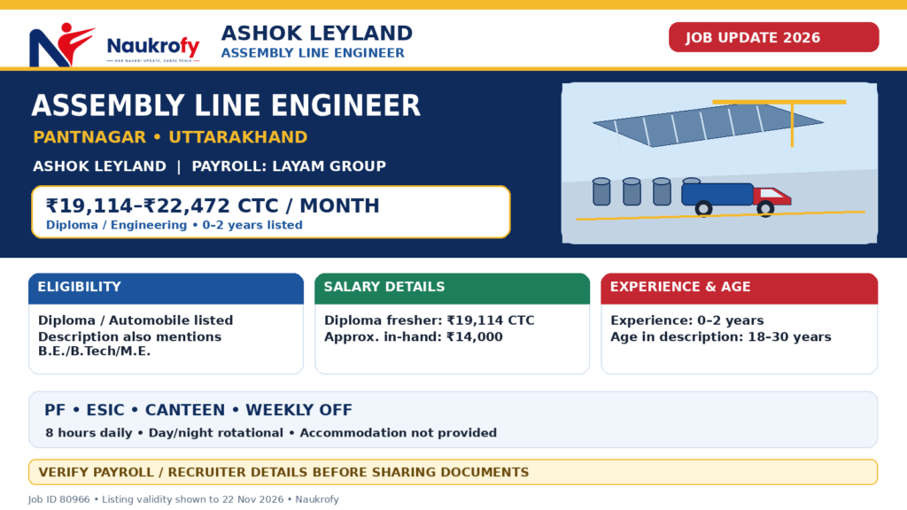Ashok Leyland Assembly Line Engineer 2026 Pantnagar Uttarakhand Diploma engineering jobs