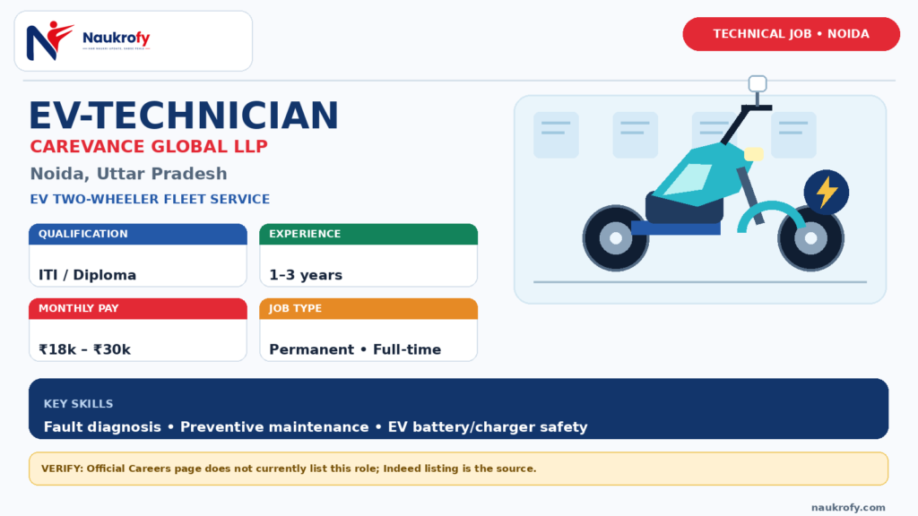 CareVance EV Technician Jobs 2026 Noida electric two wheeler fleet maintenance