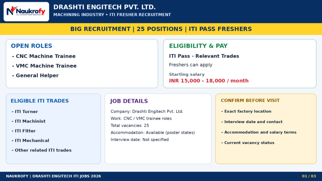 Drashti Engitech ITI Jobs 2026 CNC VMC trainee fresher vacancies salary and trades