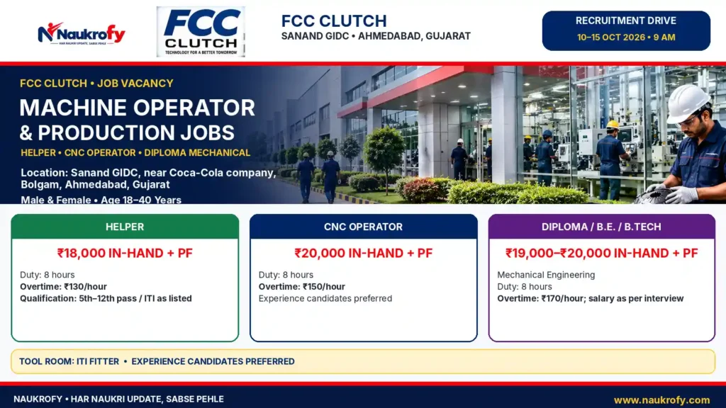 FCC Clutch Recruitment 2026 Ahmedabad Sanand GIDC machine operator helper and CNC salaries
