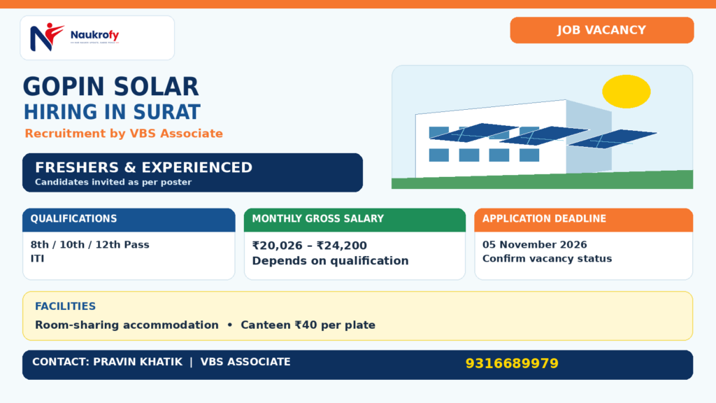 Gopin Solar Jobs 2026 in Surat for 8th 10th 12th ITI Diploma and B.Tech candidates