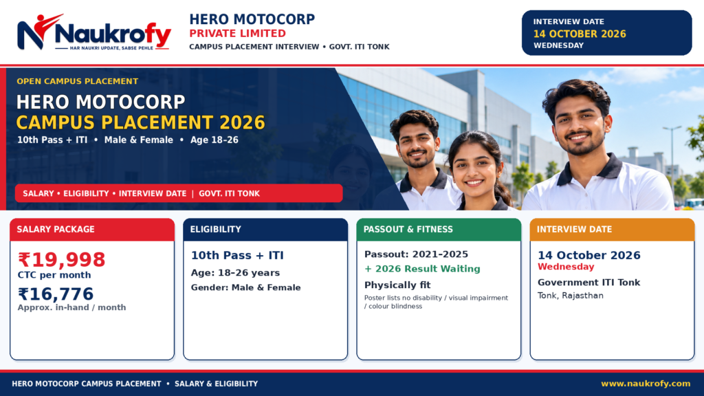 Hero MotoCorp Campus Placement 2026 Tonk salary eligibility and interview date