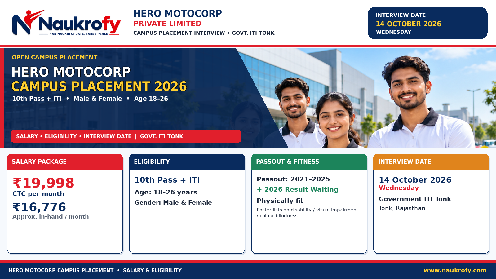 Hero MotoCorp Campus Placement 2026 Tonk salary eligibility and interview date