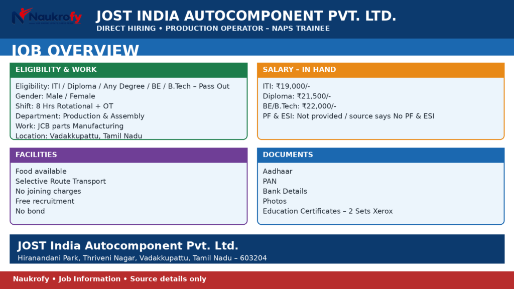 JOST India Autocomponent Jobs 2026 Production Operator NAPS Trainee salary eligibility
