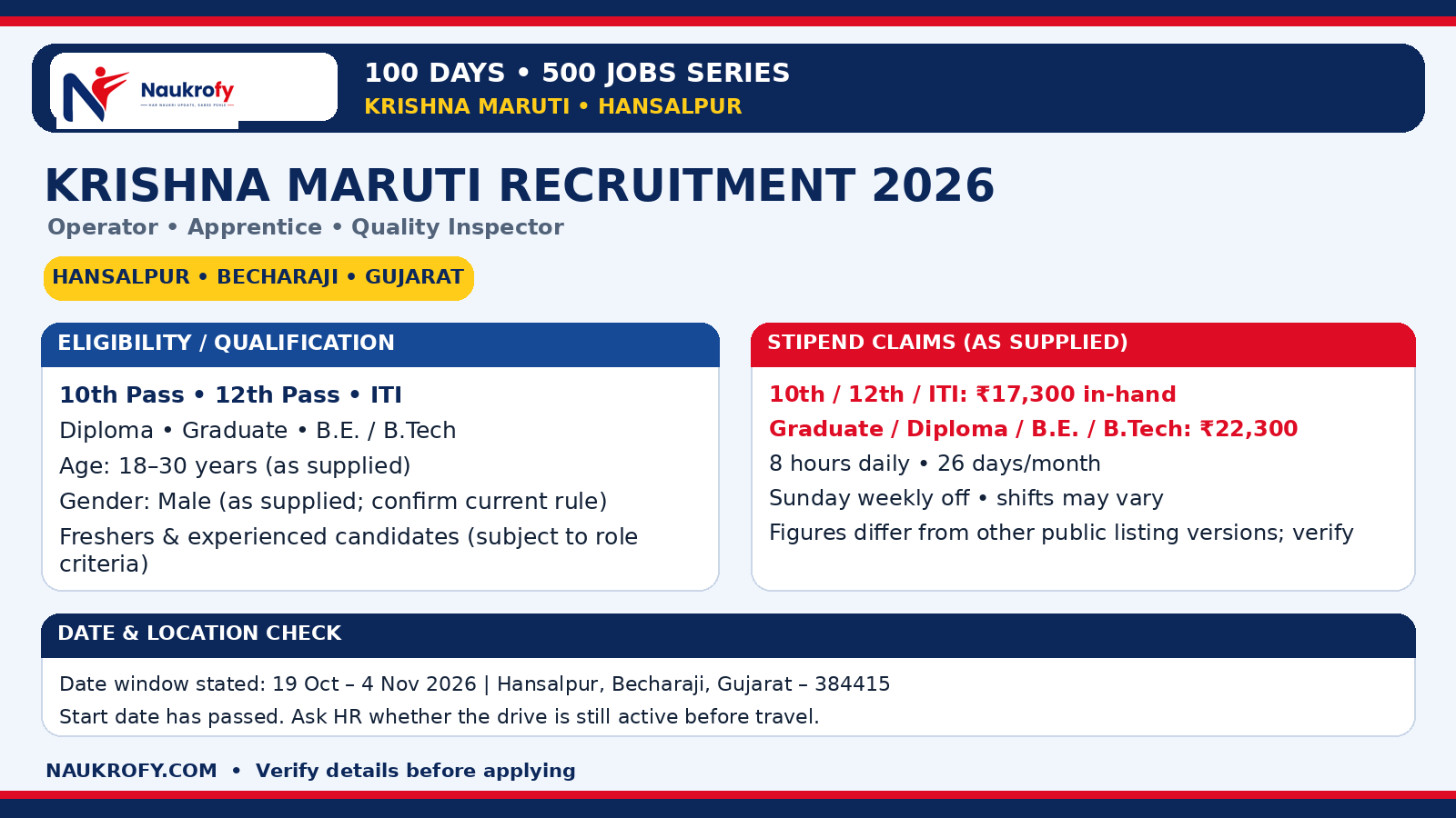 Krishna Maruti Recruitment 2026 for Operator Apprentice and Quality Inspector roles in Hansalpur Becharaji Gujarat