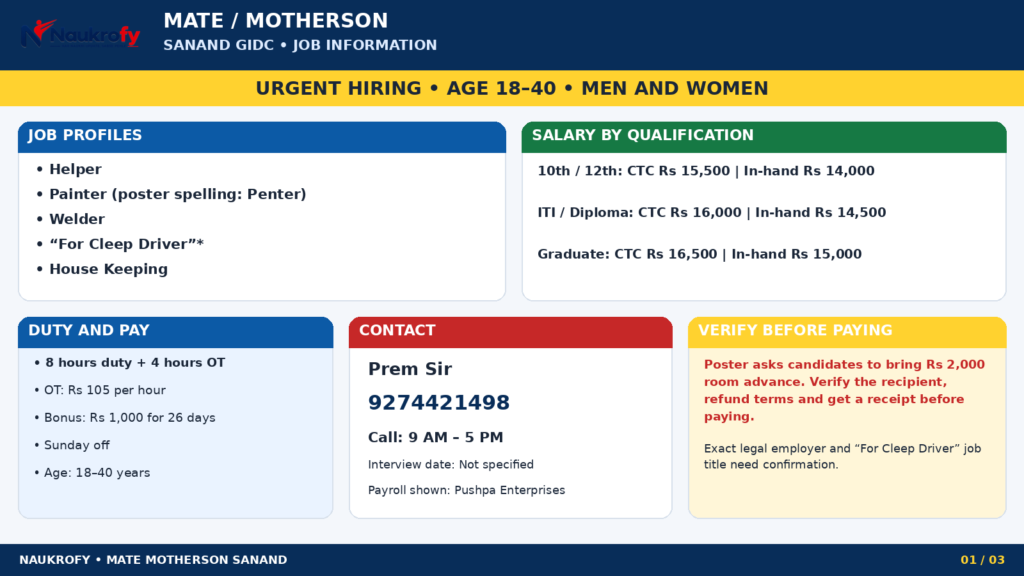 MATE Motherson Jobs 2026 – Job Overview MATE Motherson Jobs 2026 Sanand GIDC Helper Painter Welder salary qualification and age limit