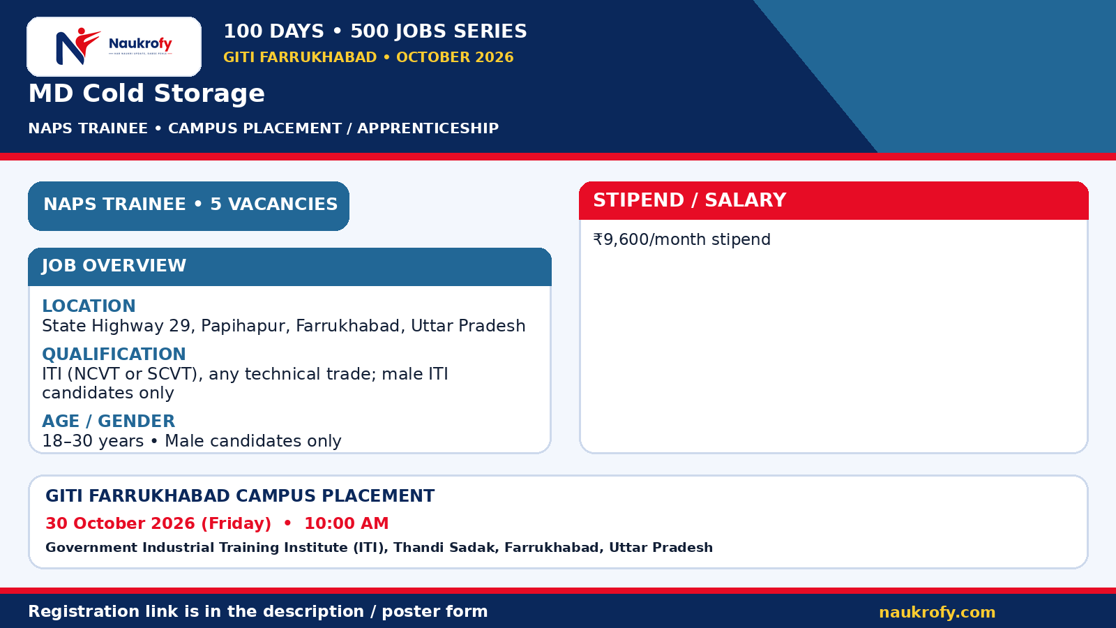 MD Cold Storage NAPS Trainee 2026 at State Highway 29, Papihapur, Farrukhabad, Uttar Pradesh with qualification and stipend details