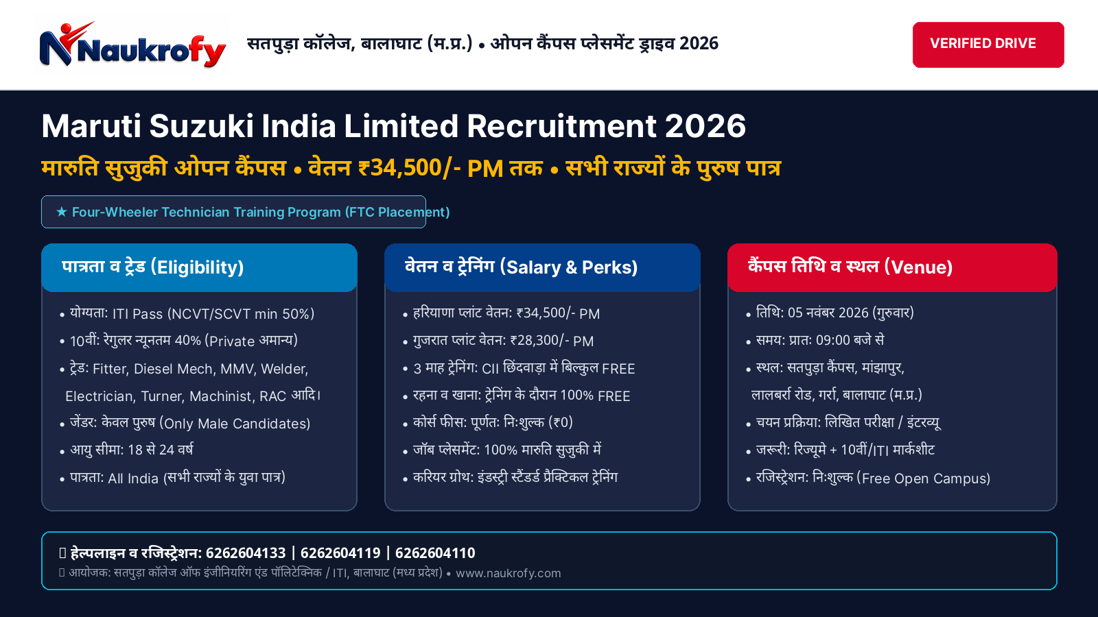 Maruti Suzuki India Limited Recruitment 2026: Featured Poster - ITI Open Campus Placement Drive Satpuda Campus Balaghat MP