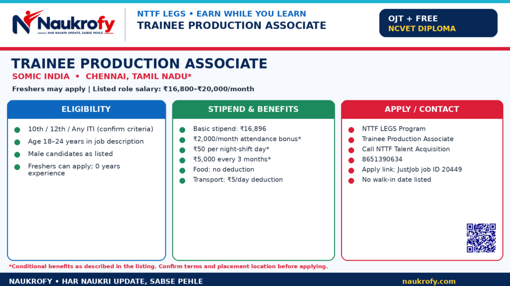 NTTF LEGS Jobs 2026 Trainee Production Associate ITI 10th 12th Chennai stipend and benefits