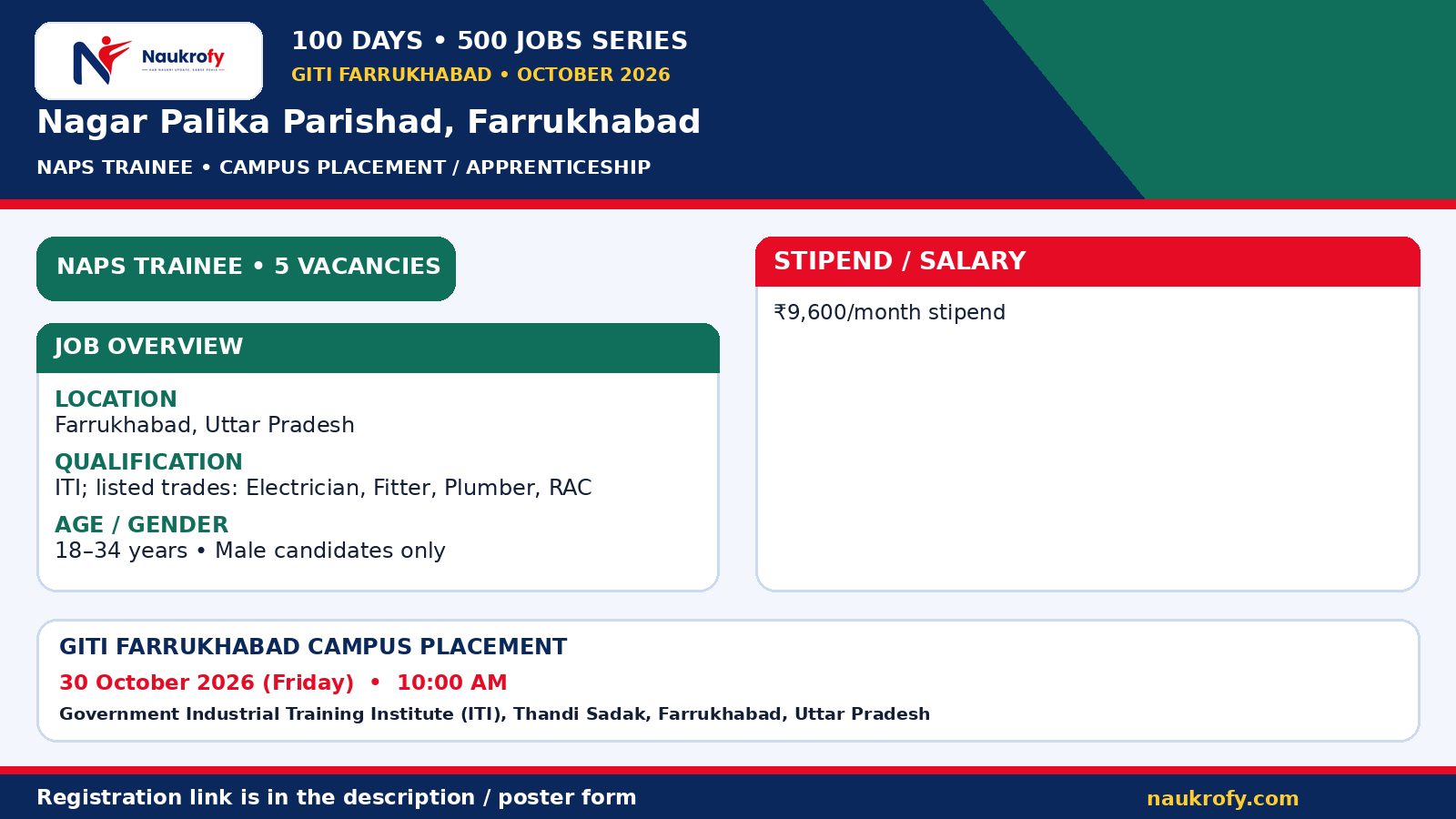Nagar Palika NAPS Trainee 2026 at Farrukhabad, Uttar Pradesh with qualification and stipend details