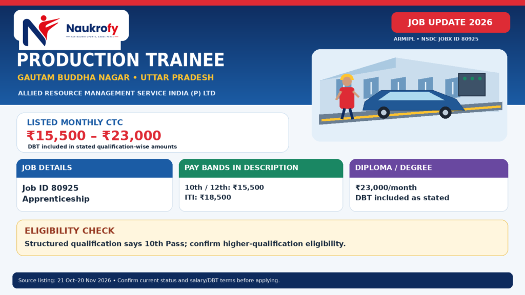 Production Trainee Jobs 2026 in Gautam Buddha Nagar, salary and apprenticeship details