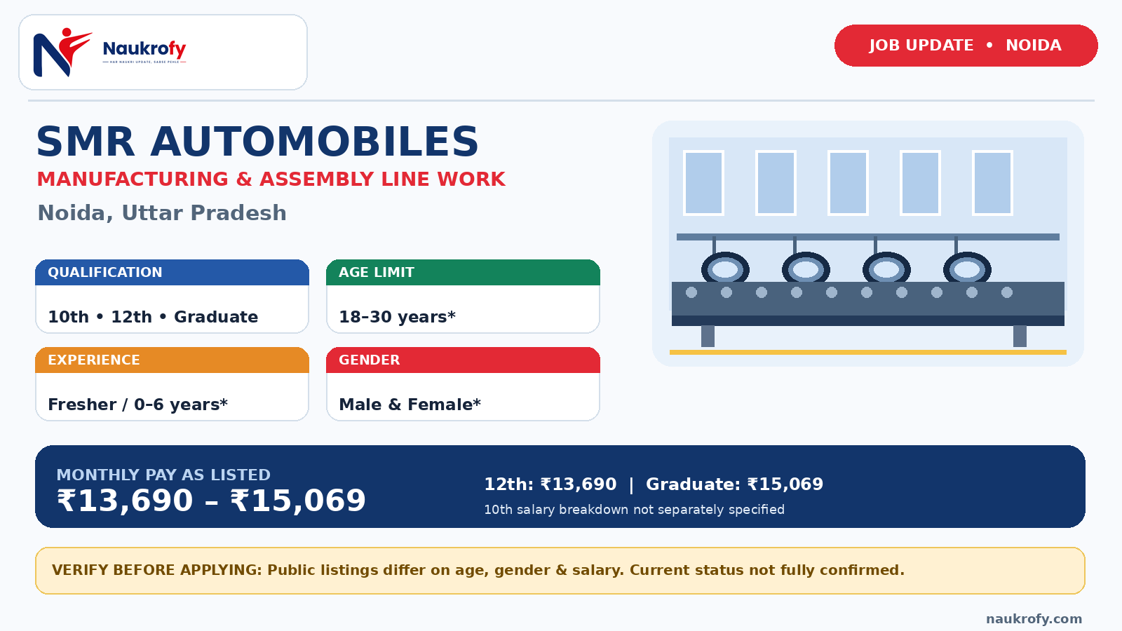 SMR Automobiles Jobs 2026 Noida manufacturing and assembly line work