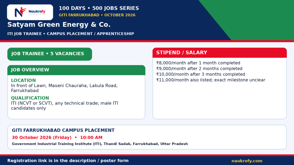 Satyam Green Energy Jobs 2026 at In front of Lawn, Maseni Chauraha, Lakula Road, Farrukhabad with qualification and stipend details