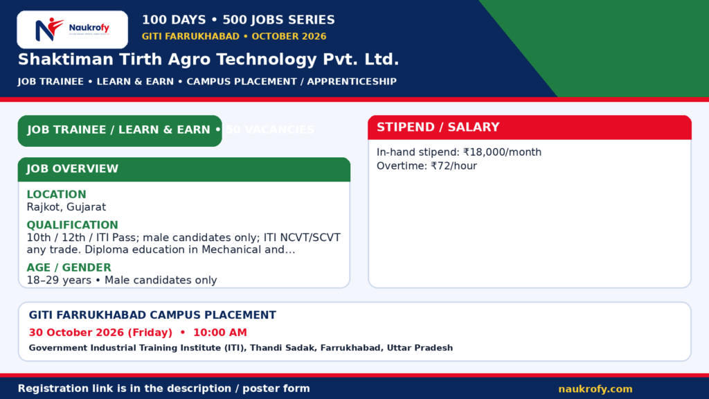 Shaktiman Tirth Agro Jobs 2026 at Rajkot, Gujarat with qualification and stipend details