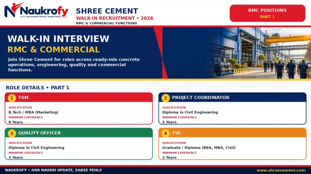 Shree Cement Recruitment 2026 walk-in interview venue Sector 31 Gurugram and required documents