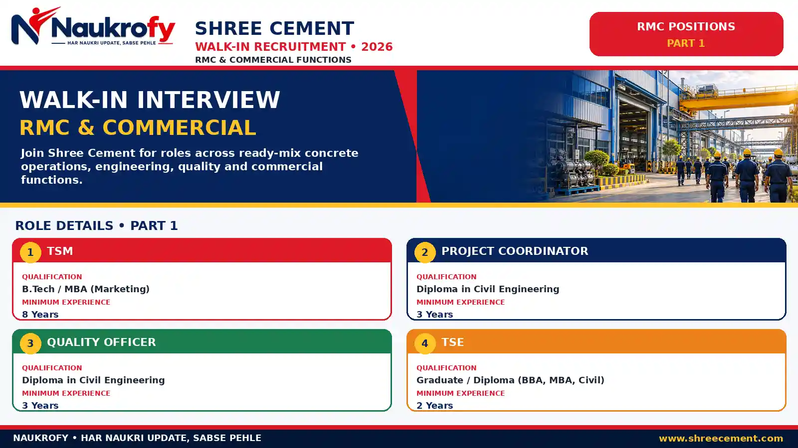 Shree Cement Recruitment 2026 walk-in interview venue Sector 31 Gurugram and required documents