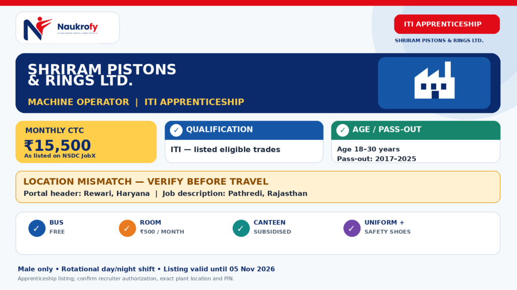 Shriram Pistons ITI Jobs 2026 Machine Operator apprenticeship at Pathredi Rajasthan