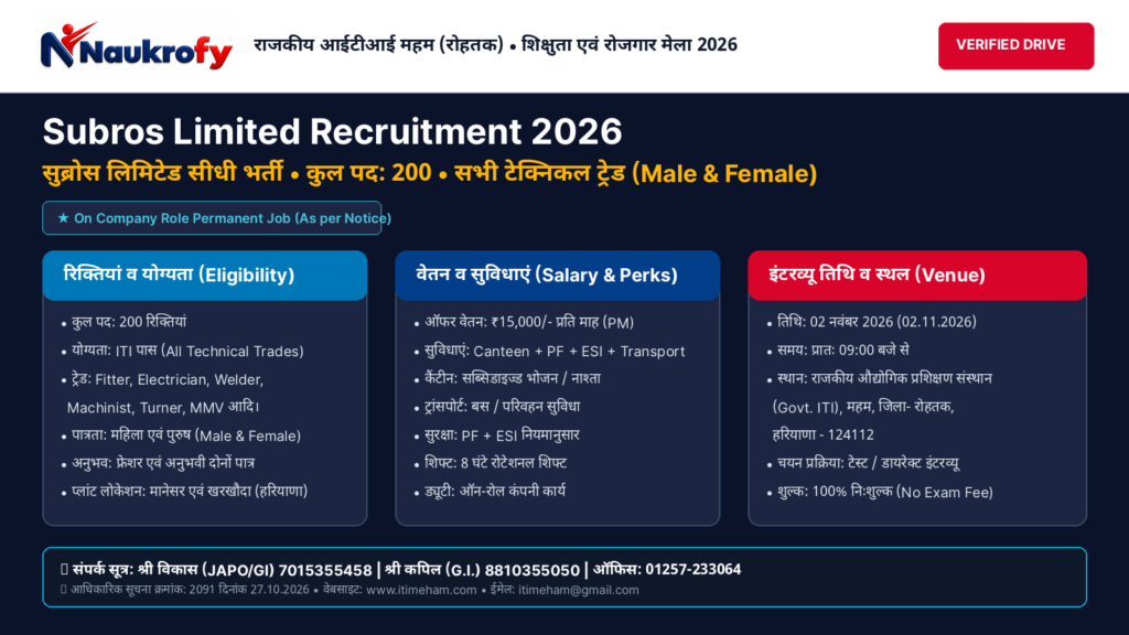 Subros Limited Recruitment 2026 Featured Poster - 200 ITI Vacancies Walkin Interview at Govt ITI Meham Rohtak