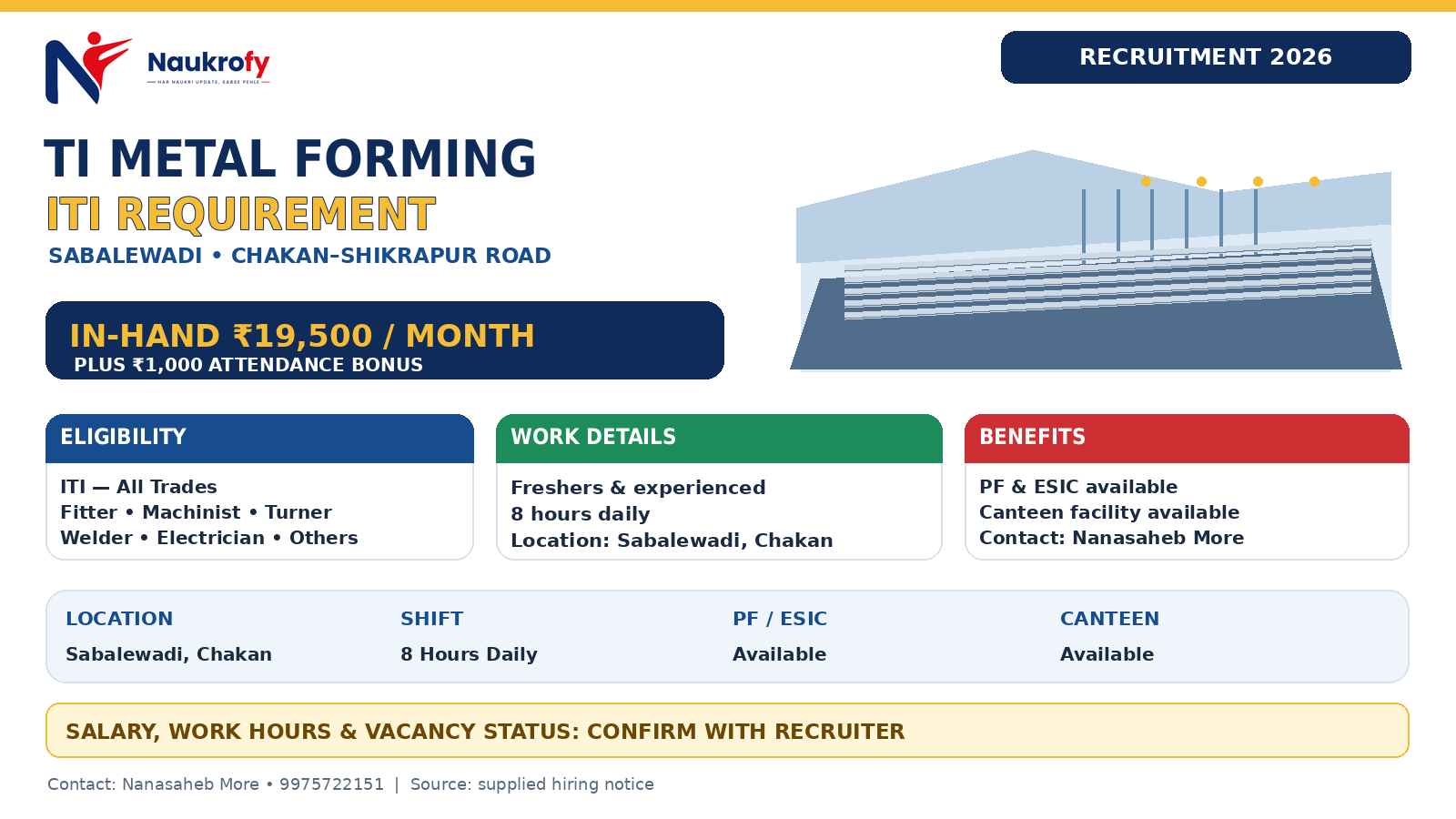 TI Metal Forming Recruitment 2026 ITI all trades Chakan Pune salary and benefits