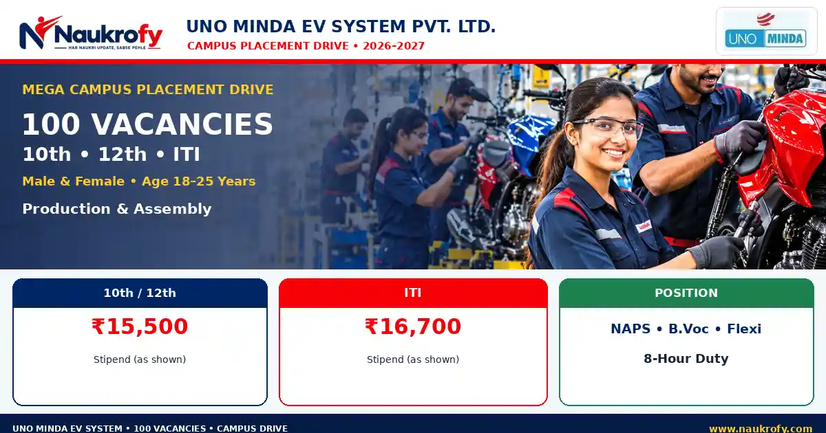 UNO Minda EV System Recruitment 2026 for 10th 12th and ITI candidates with 100 vacancies