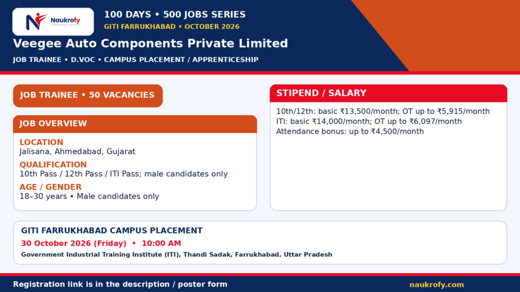 Veegee Auto Components Jobs 2026 at Jalisana, Ahmedabad, Gujarat with qualification and stipend details