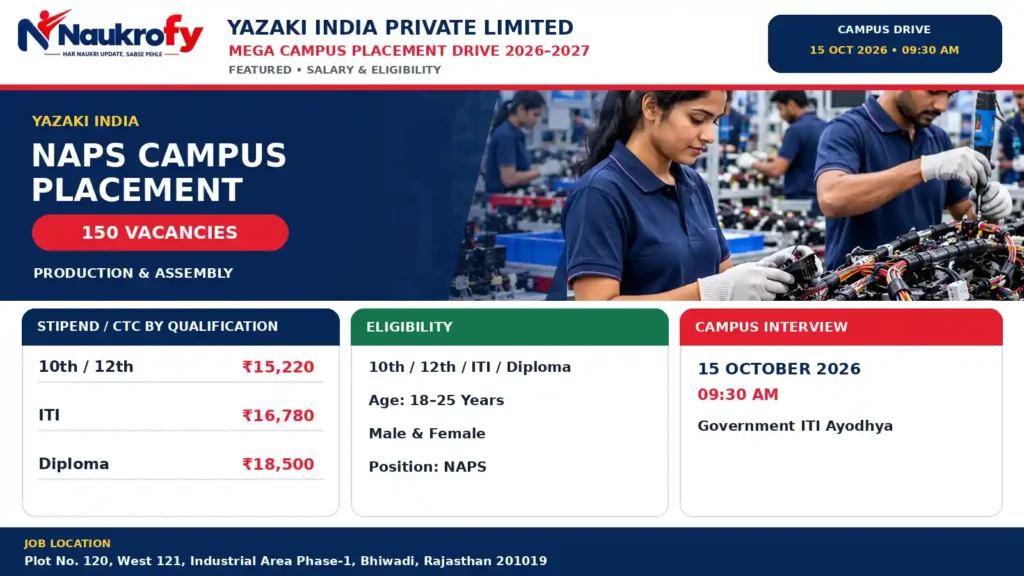 Yazaki India Campus Placement 2026 salary eligibility and 150 vacancies