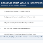 Granules India Walk-In Interview 2026 – Overview
