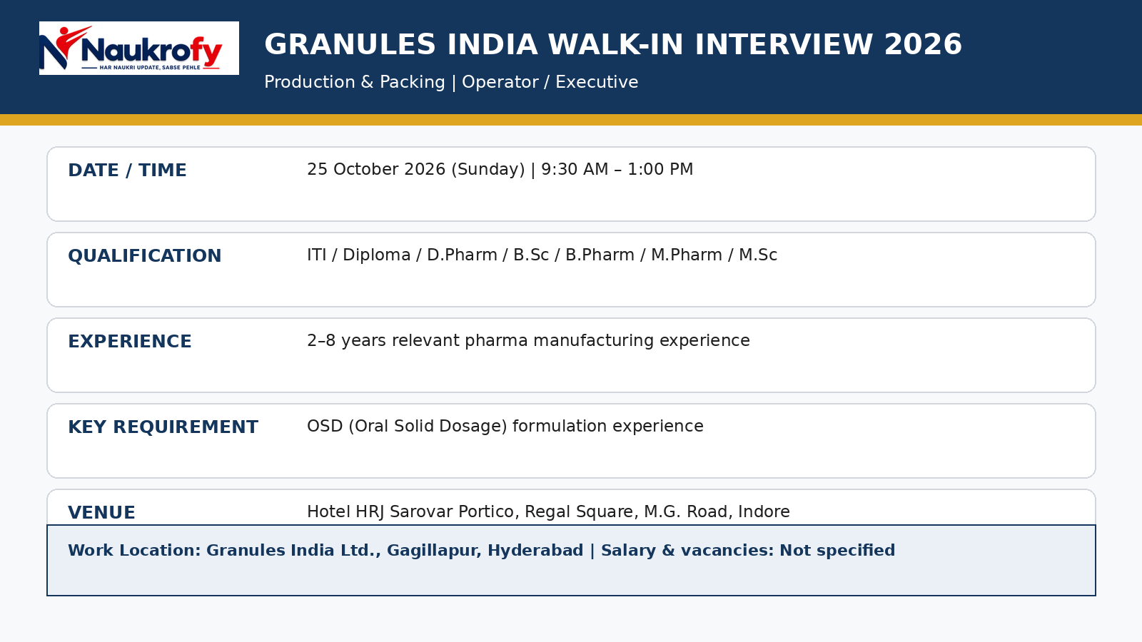 Granules India Walk In Interview 2026 Production Packing Indore