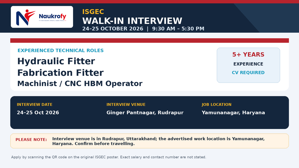 ISGEC Walk-in Interview 2026 — Featured Image ISGEC Walk