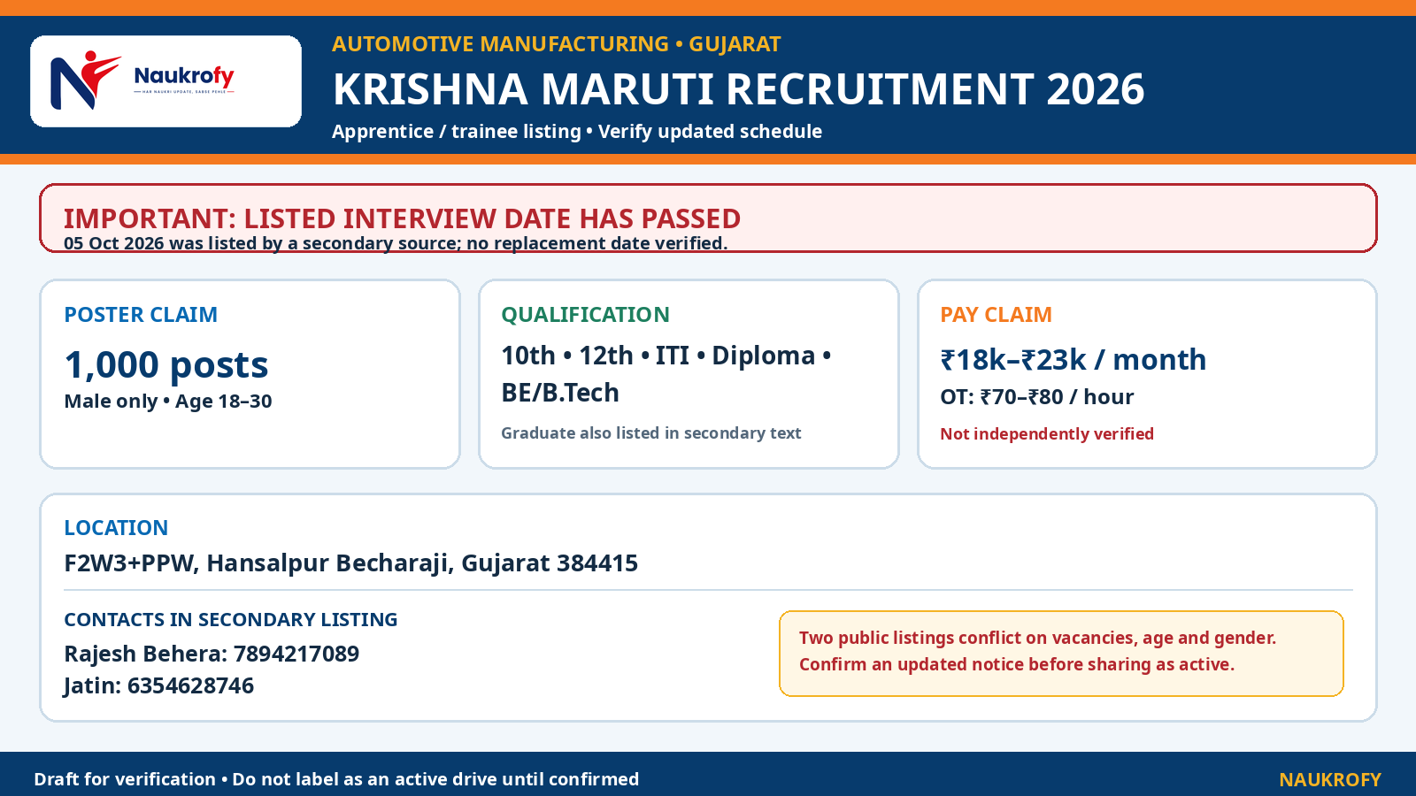 Krishna Maruti Recruitment 2026 Hansalpur Becharaji qualification age salary and date verification