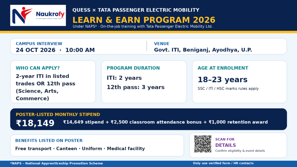 Quess Tata Learn & Earn Program 2026 – Overview Quess Tata Learn & Earn Program 2026 campus interview date eligibility and stipend in Ayodhya