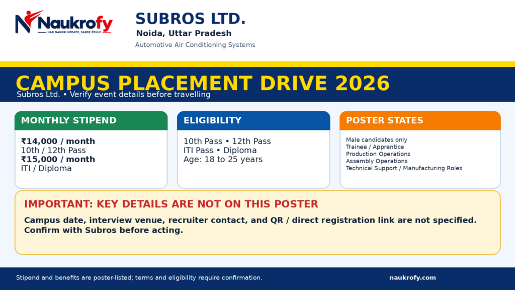 Subros Campus Placement 2026 stipend eligibility and poster-listed benefits