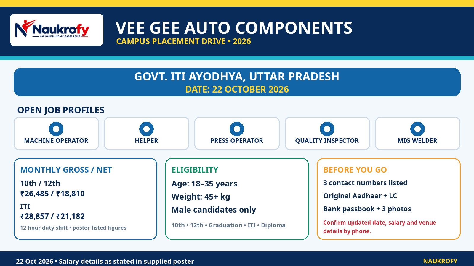 Vee Gee Auto Components Campus Placement 2026 at Govt ITI Ayodhya with salary and eligibility details