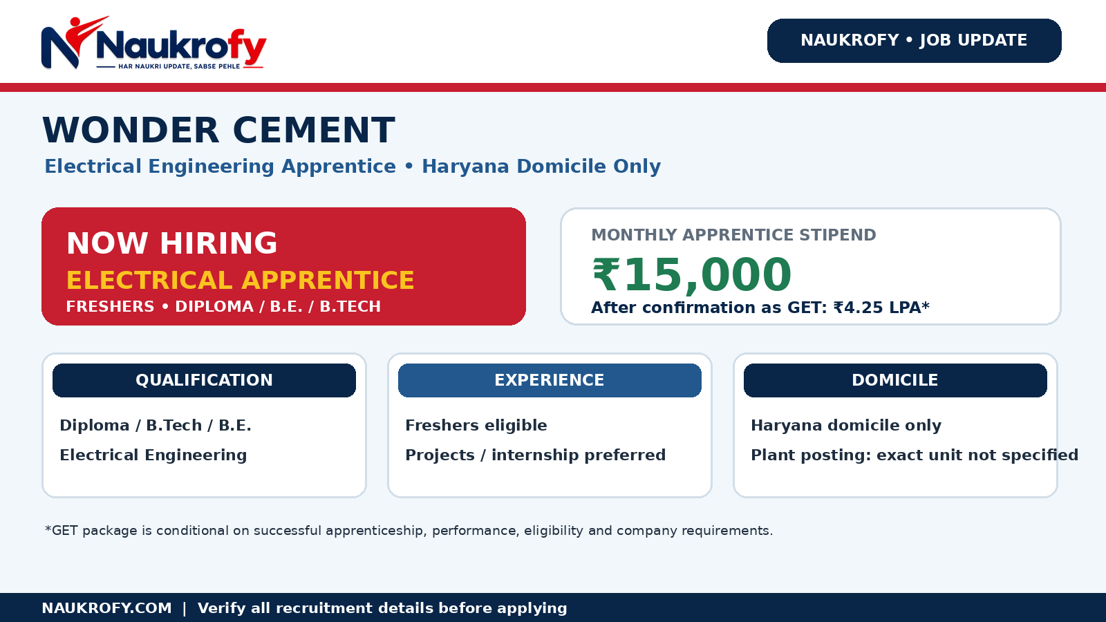 Electrical Apprentice 2026 Wonder Cement fresher job with ₹15,000 stipend