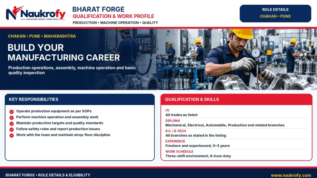 Bharat Forge Walkin Drive 2026 eligibility ITI Diploma BE BTech production duties and shifts