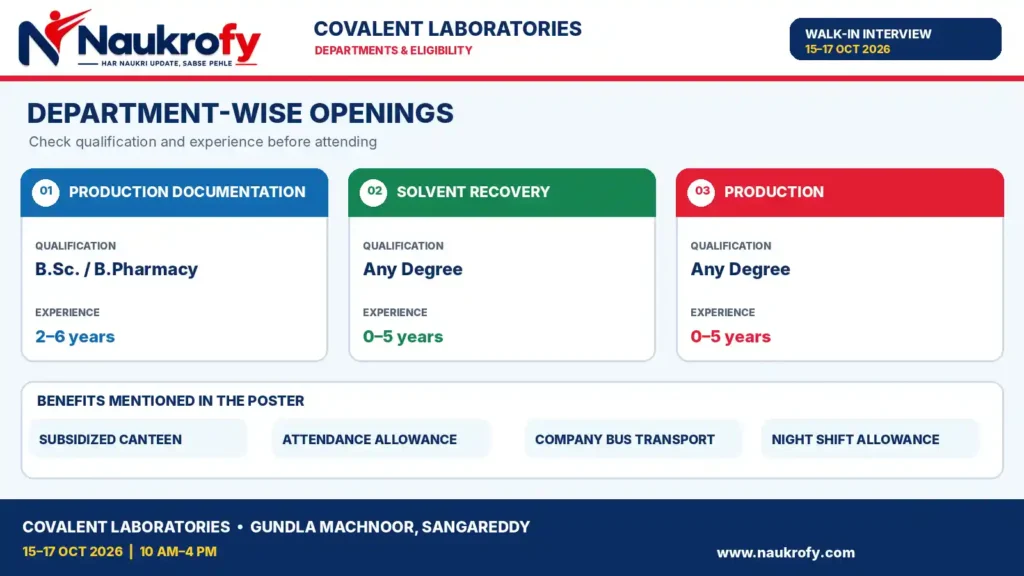 Covalent Laboratories Walk-In Interview 2026 department wise qualification BSc BPharmacy any degree and experience