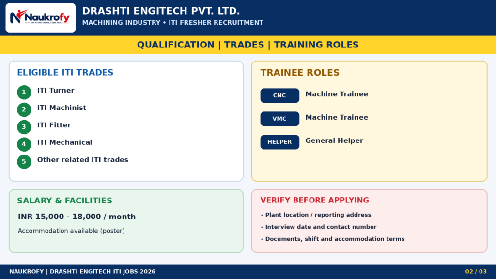 Drashti Engitech ITI Jobs 2026 CNC Machine Trainee VMC Machine Trainee General Helper trades