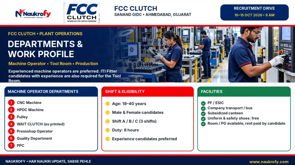 FCC Clutch Recruitment 2026 machine operator departments shifts facilities and ITI fitter