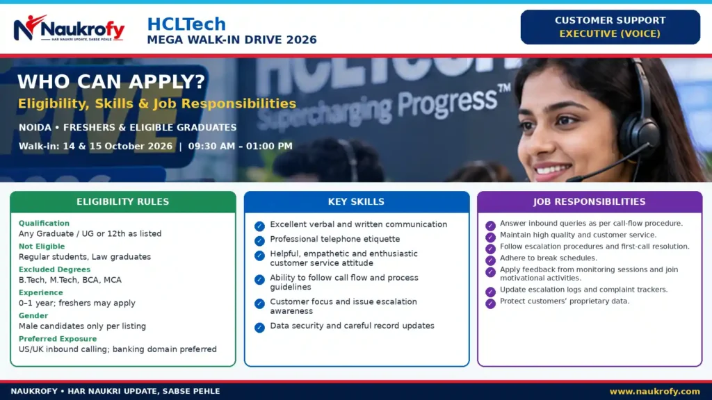 HCLTech Walk-In Drive 2026 – Eligibility and Responsibilities Covalent Laboratories Walk-In Interview 2026 department wise qualification BSc BPharmacy any degree and experience