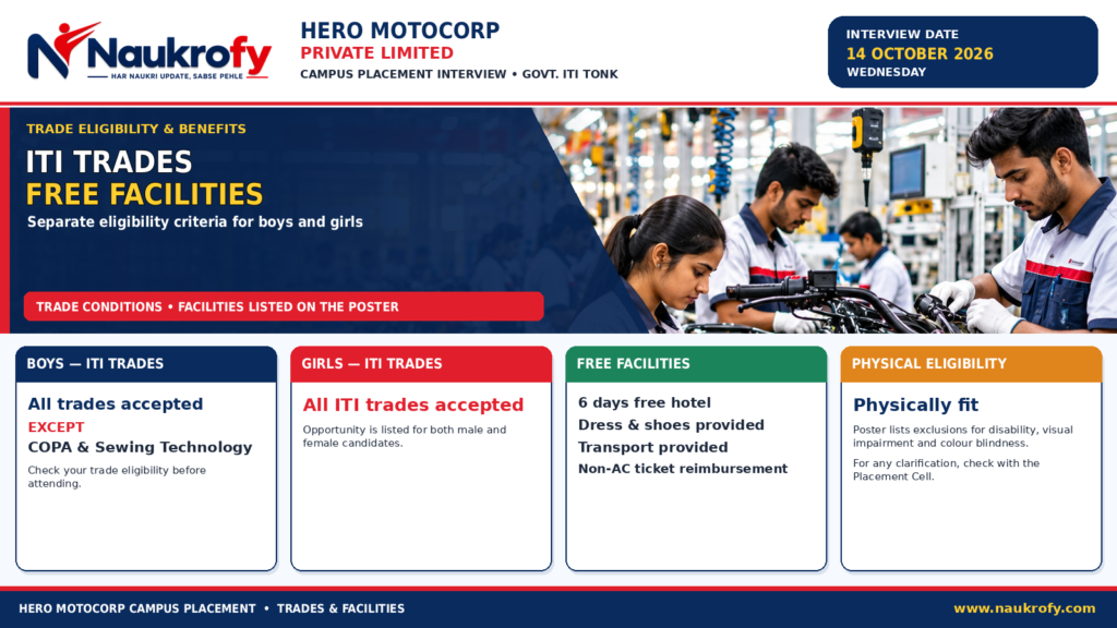 Hero MotoCorp Campus Placement 2026 free hotel dress shoes transport and ticket reimbursement