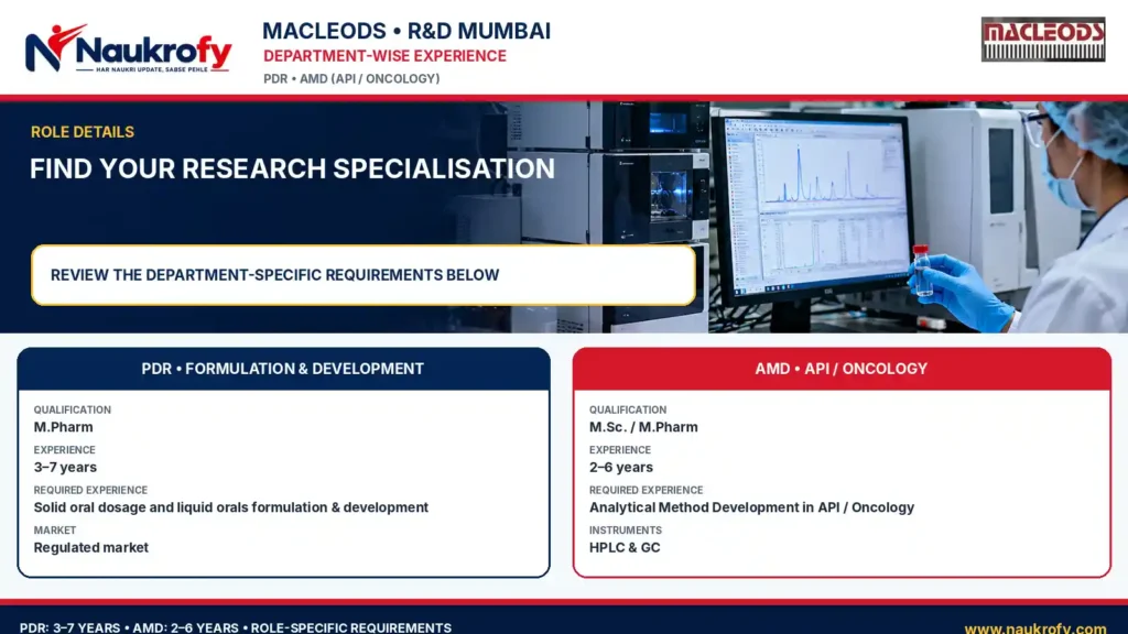 MacLeods R&D Mumbai Walk-In Drive 2026 PDR formulation development and AMD analytical method development