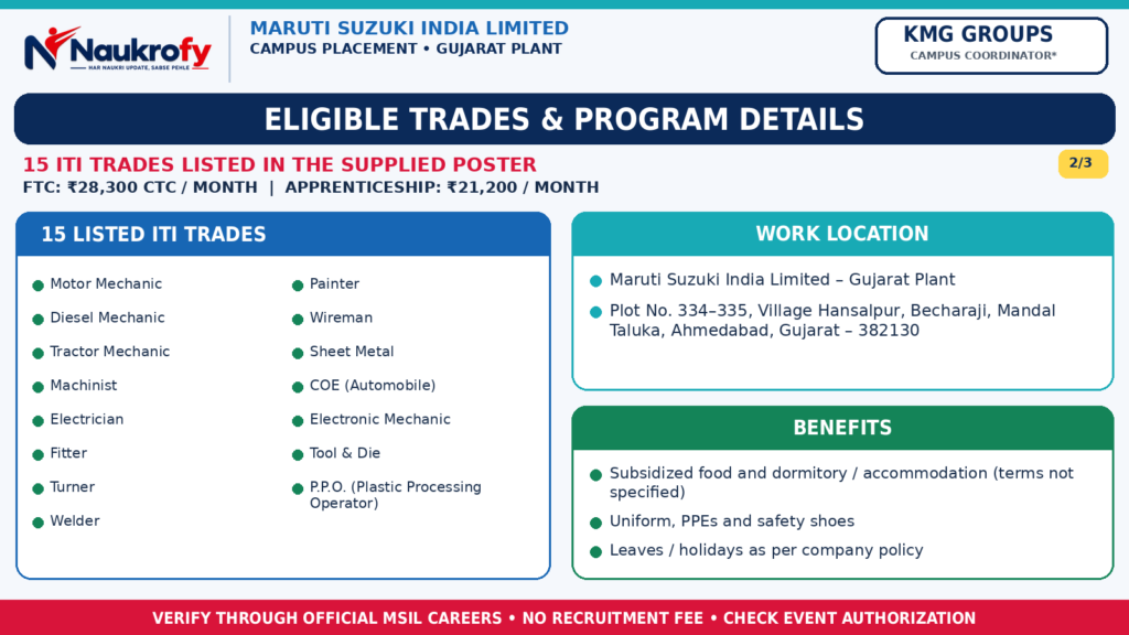 Maruti Suzuki Campus Placement 2026 eligible ITI trades Motor Mechanic Diesel Mechanic Electrician Fitter Welder Turner Machinist