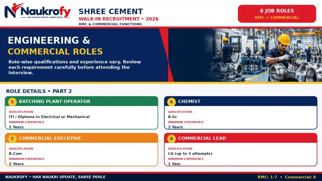 Shree Cement Recruitment 2026 role-wise qualification and experience for RMC positions and Commercial Lead