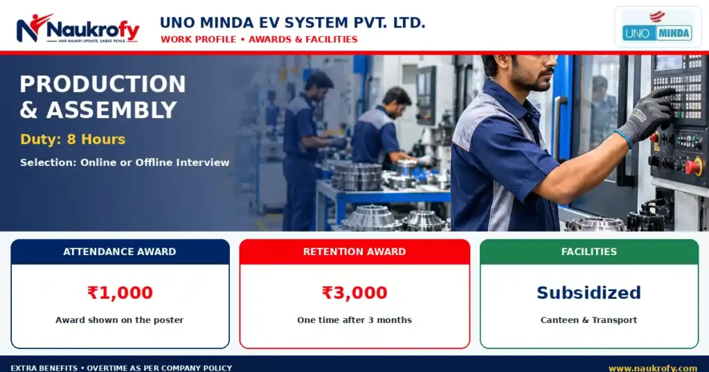 UNO Minda EV System Recruitment 2026 attendance award retention award canteen and transport