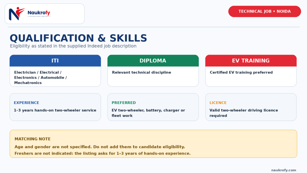 CareVance EV Technician Jobs 2026 ITI Diploma Electrician Electronics Automobile qualification